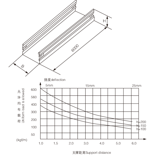 XQJ-DJ channel long span cable tray type A-ico