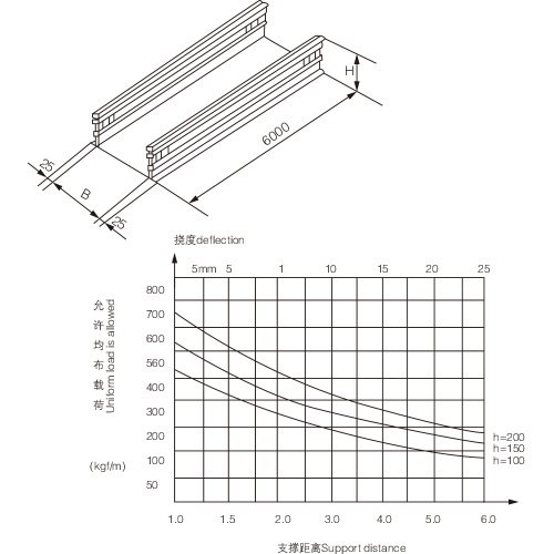 XQJ-DJ type trough long span cable tray type B-ico