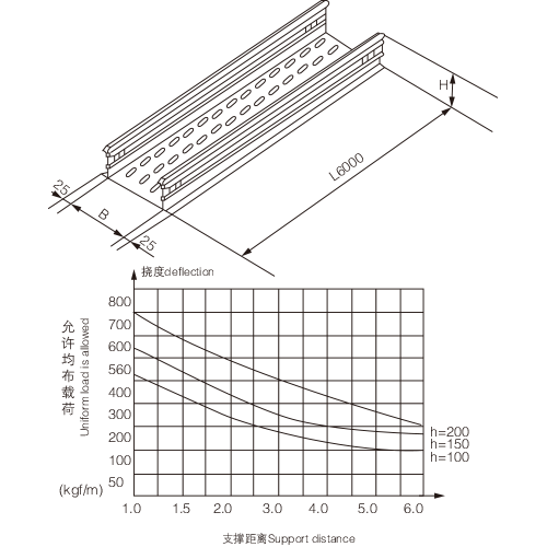 XQJ-DJ type/Tray type long span cable tray type B-ico